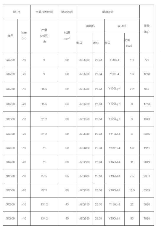 螺旋輸送機技術參數