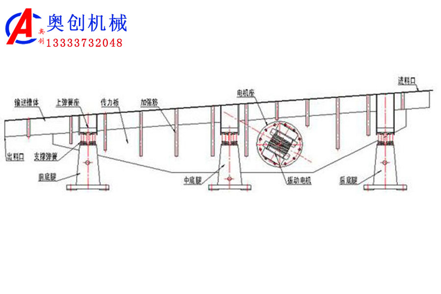 振動輸送機簡介