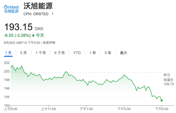 华锋优配快线 突然，全线重挫！美国宣布：撤销！